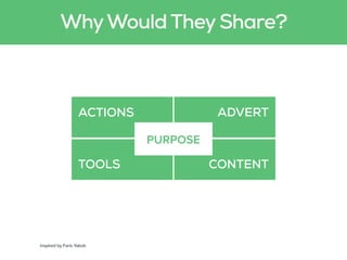 WhyWould They Share?
inspired by Faris Yakob
ACTIONS
TOOLS
ADVERT
CONTENT
PURPOSE
 