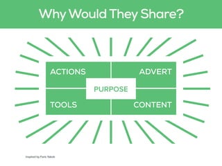 WhyWould They Share?
inspired by Faris Yakob
ACTIONS
TOOLS
ADVERT
CONTENT
PURPOSE
 