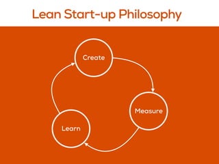 Lean Start-up Philosophy
Create
Measure
Learn
 