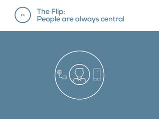 The Flip:
People are always central
><
 