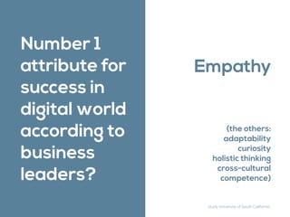 Number 1
attribute for
success in
digital world
according to
business
leaders?
Empathy
(the others:
adaptability
curiosity...