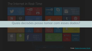 Fonte: Digital Information World
Quais decisões posso tomar com esses dados?
 