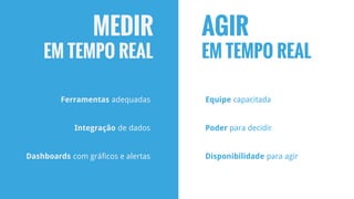 MEDIR
EM TEMPO REAL
AGIR
EM TEMPO REAL
Ferramentas adequadas
Integração de dados
Dashboards com gráficos e alertas
Equipe capacitada
Poder para decidir
Disponibilidade para agir
 