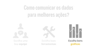Escolha uma
boa equipe
Escolha boas
ferramentas
Escolha bons
gráficos
Como comunicar os dados
para melhores ações?
 