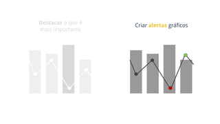Destacar o que é
mais importante
Criar alertas gráficos
 