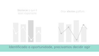 Destacar o que é
mais importante
Criar alertas gráficos
Identificada a oportunidade, precisamos decidir agir
 