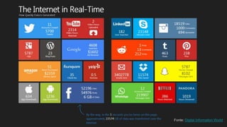 Fonte: Digital Information World
 