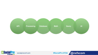 #SocialPro #15A @nxfxcom
API Processing Database Math Query UI
 