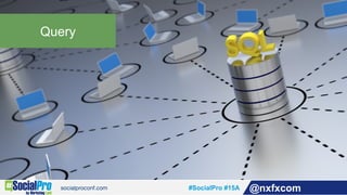 #SocialPro #15A @nxfxcom
Query
 