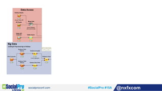 #SocialPro #15A @nxfxcom
 