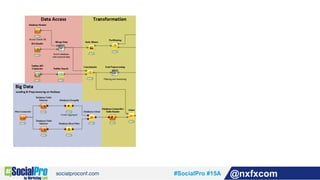 #SocialPro #15A @nxfxcom
 