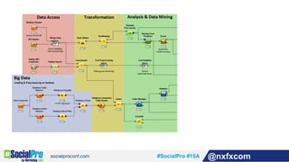 #SocialPro #15A @nxfxcom
 
