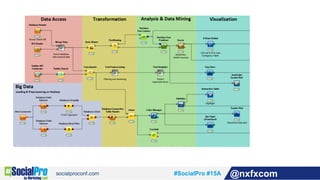 #SocialPro #15A @nxfxcom
 
