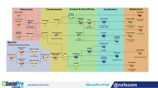 #SocialPro #15A @nxfxcom
 
