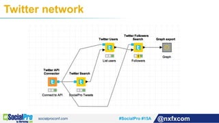 #SocialPro #15A @nxfxcom
Twitter network
 