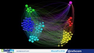 #SocialPro #15A @nxfxcom
 