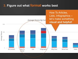 3. Figure out what format works best
How To Articles,
Lists, Infographics –
let’s make something
visual and helpful!
 