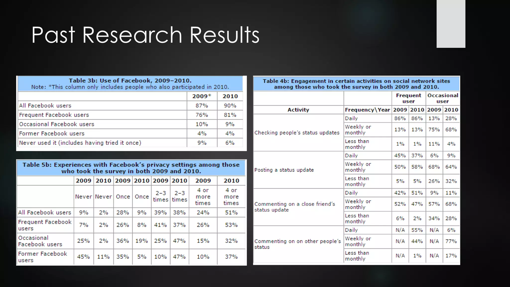Past Research Results
 