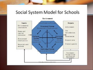 Social system of a school | PPT