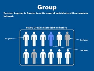 Group
Reason: A group is formed to unite several individuals with a common
interest.




                  Study Group: interested in history



1st year
                                                             2nd year




                                                             3rd year
 