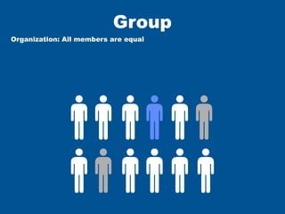 Group
Organization: All members are equal
 