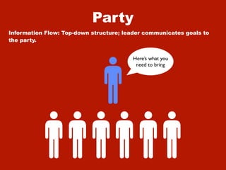 Party
Information Flow: Top-down structure; leader communicates goals to
the party.


                                        Here’s what you
                                         need to bring
 
