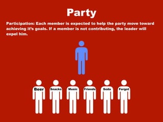 Party
Participation: Each member is expected to help the party move toward
achieving it’s goals. If a member is not contributing, the leader will
expel him.




             Beer   Snacks   Music   Friends   Soda   Forgot
 
