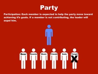 Party
Participation: Each member is expected to help the party move toward
achieving it’s goals. If a member is not contributing, the leader will
expel him.




                                                      X
             Beer   Snacks   Music   Friends   Soda   Forgot
 