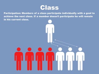 Class
Participation: Members of a class participate individually with a goal to
achieve the next class. If a member doesn’t participate he will remain
in his current class.
 