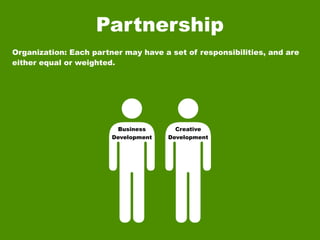 Partnership
Organization: Each partner may have a set of responsibilities, and are
either equal or weighted.




                         Business       Creative
                        Development   Development
 