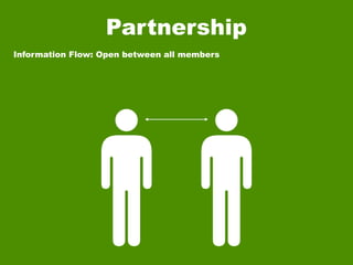 Partnership
Information Flow: Open between all members
 