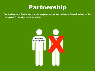 Partnership
Participation: Each partner is expected to participate & add value or be
removed from the partnership.




                                      X
                         Business       Sitting
                        Development     Around
 