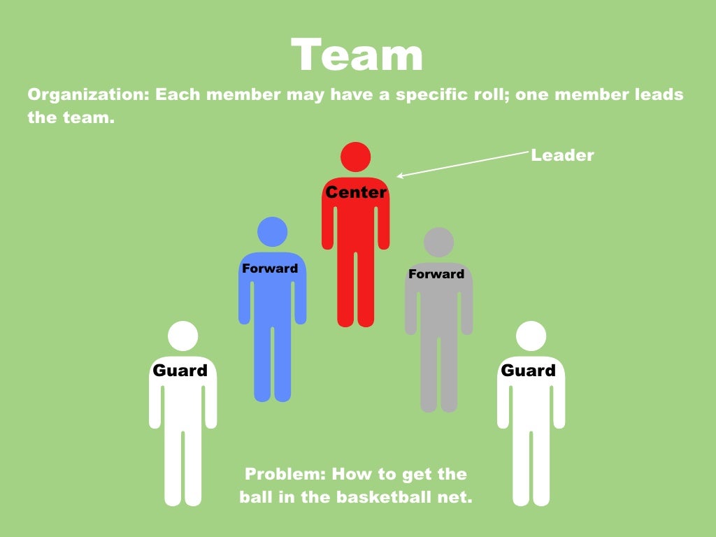 Family and school: shared responsibilities?. Each member. таксономия соло глаголы. Round robin метод. отличие join от union.