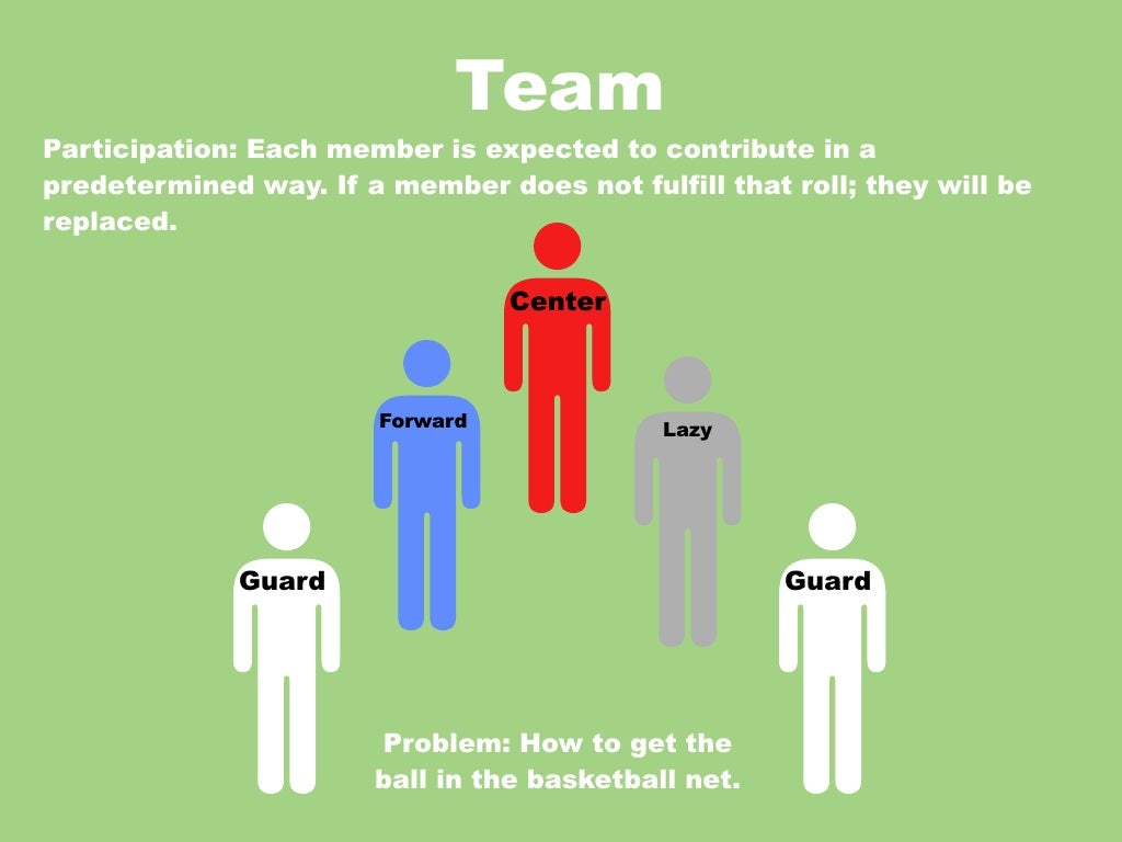 Team Participation Each member is