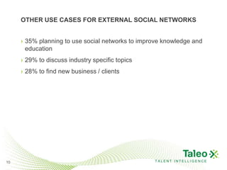 OTHER USE CASES FOR EXTERNAL SOCIAL NETWORKS


     › 35% planning to use social networks to improve knowledge and
       education
     › 29% to discuss industry specific topics
     › 28% to find new business / clients




10                                                TALENT INTELLIGENCE
 