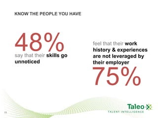 KNOW THE PEOPLE YOU HAVE




     48%
     say that their skills go
     unnoticed
                                feel that their work
                                history & experiences
                                are not leveraged by
                                their employer


                                75%
11                                   TALENT INTELLIGENCE
 