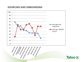 SOURCING AND ONBOARDING
 