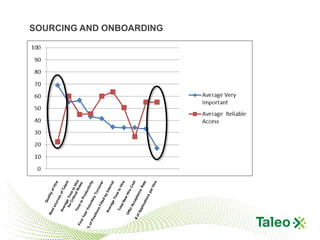 SOURCING AND ONBOARDING
 