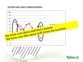 SOURCING AND ONBOARDING
 