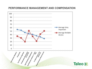 PERFORMANCE MANAGEMENT AND COMPENSATION
 