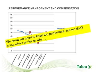 PERFORMANCE MANAGEMENT AND COMPENSATION
 