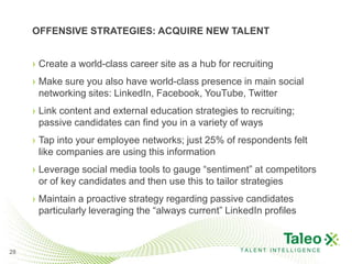 OFFENSIVE STRATEGIES: ACQUIRE NEW TALENT


     › Create a world-class career site as a hub for recruiting
     › Make sure you also have world-class presence in main social
       networking sites: LinkedIn, Facebook, YouTube, Twitter
     › Link content and external education strategies to recruiting;
       passive candidates can find you in a variety of ways
     › Tap into your employee networks; just 25% of respondents felt
       like companies are using this information
     › Leverage social media tools to gauge “sentiment” at competitors
       or of key candidates and then use this to tailor strategies
     › Maintain a proactive strategy regarding passive candidates
       particularly leveraging the “always current” LinkedIn profiles



28                                                     TALENT INTELLIGENCE
 