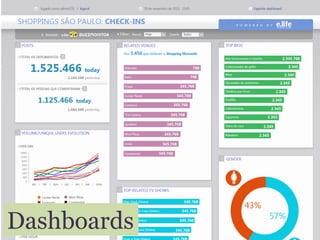 Dashboards

 