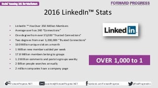 ForwardProgress.NET facebook.com/ForwardProgresscoachme@ForwardProgress.NET @FwdProgressInc
2016 LinkedIn™ Stats
• LinkedI...
