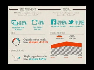 Social tech2015 week1_intro