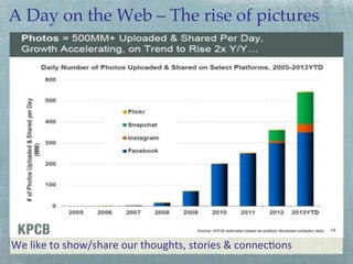 A Day on the Web – The rise of pictures!

We&like&to&show/share&our&thoughts,&stories&&&connec5ons&

 
