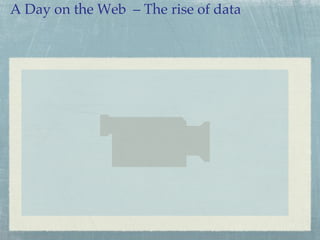 A Day on the Web – The rise of data!

 