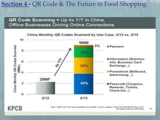Section 4 - QR Code & The Future in Food Shopping!

 