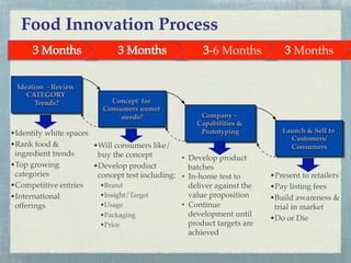 Food Innovation Process"
-6 Months!
Ideation - Review
CATEGORY
Trends?
"

• Identify white spaces!
• Rank food &
ingredient trends!
• Top growing
categories!
• Competitive entries!
• International
offerings!

Concept for
Consumers unmet
needs?
"

Company –
Capabilities &
Prototyping
"

• Will consumers like/
buy the concept!
•  Develop product
• Develop product
batches!
concept test including: ! •  In-home test to
• Brand!
deliver against the
• Insight/Target!
value proposition!
• Usage!
•  Continue
development until
• Packaging!
product targets are
• Price!
achieved!

Months!

Launch & Sell to
Customers/
Consumers
"

• Present to retailers!
• Pay listing fees!
• Build awareness &
trial in market!
• Do or Die!

 