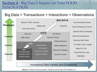 Section 4 - Big Data’s Impact on Your FOOD
INNOVATION!

 